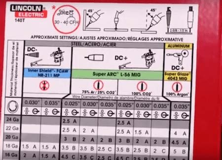 lincoln weld pak hd settings for sheet metal|lincoln welding cooper manual.